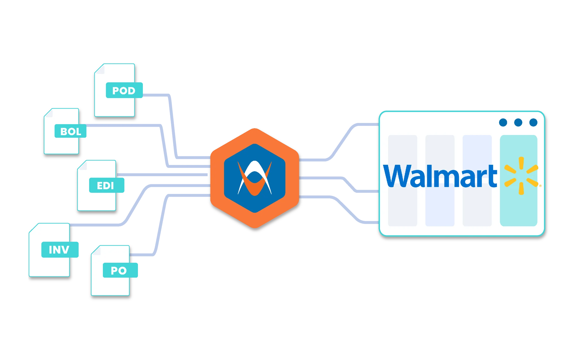Identifying Walmart Deductions