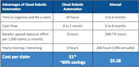 chargeback dispute management