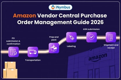 Amazon Vendor Central PO Management: How to Reduce Chargebacks & Improve OTIF