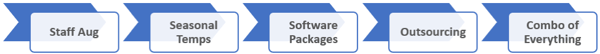 chargeback management system