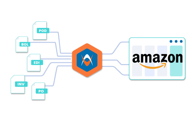 Identifying Amazon Claims