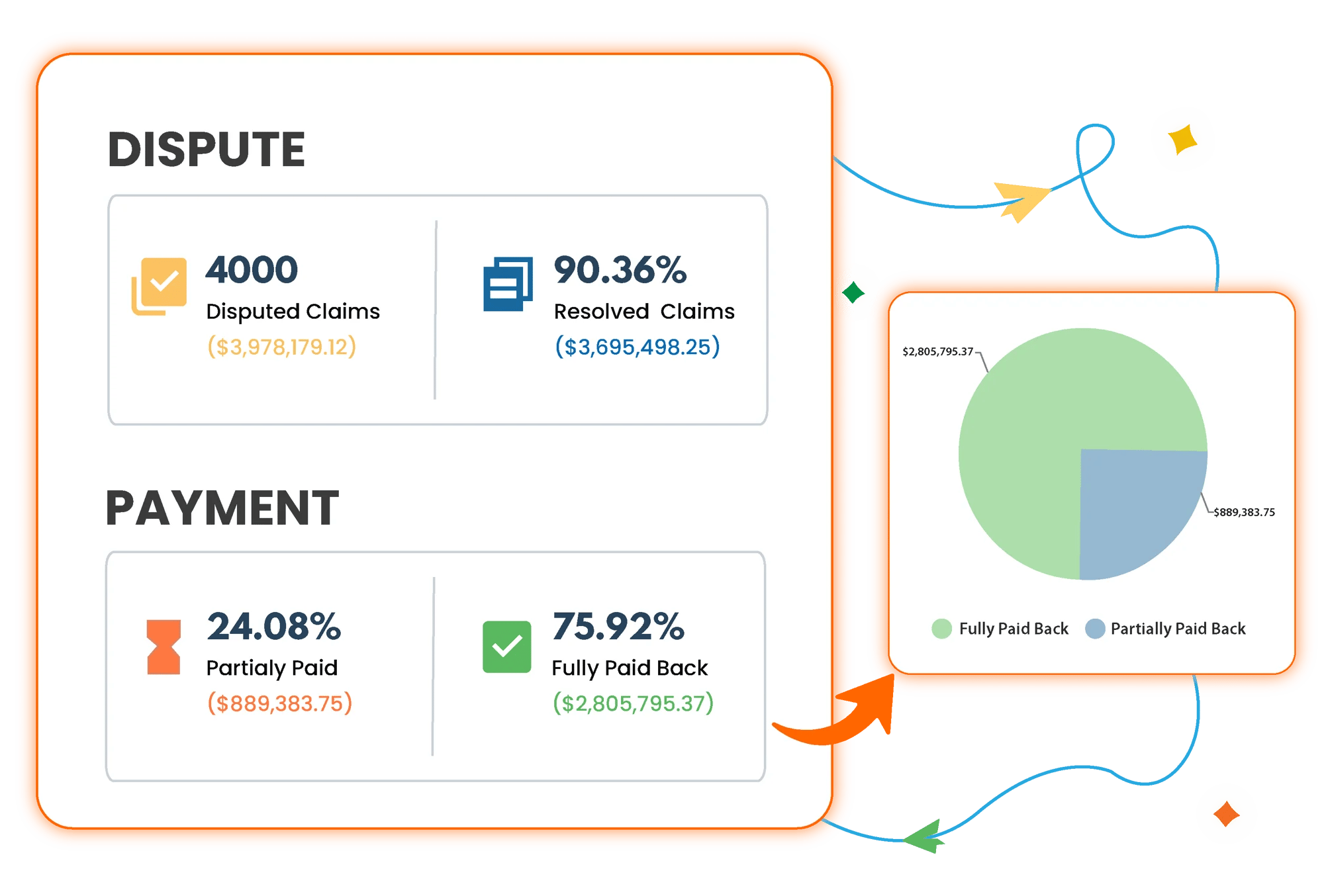 Home Depot Deductions iNymbus Supplier Hub