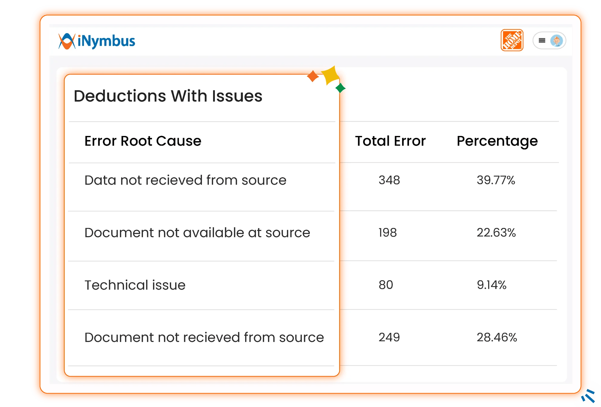 Advanced Deduction Analysis