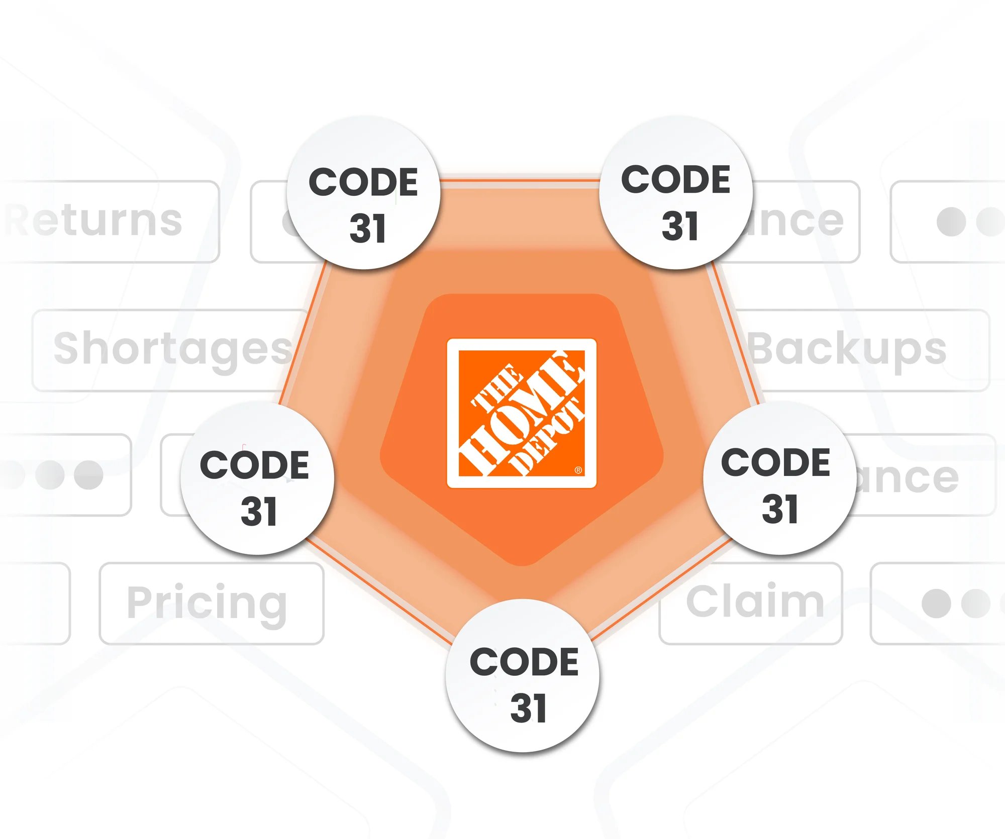Home Depot Deduction Management