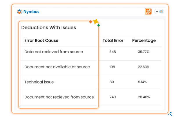 Advanced Deduction Analysis