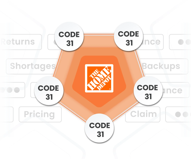 Home Depot Deduction Management