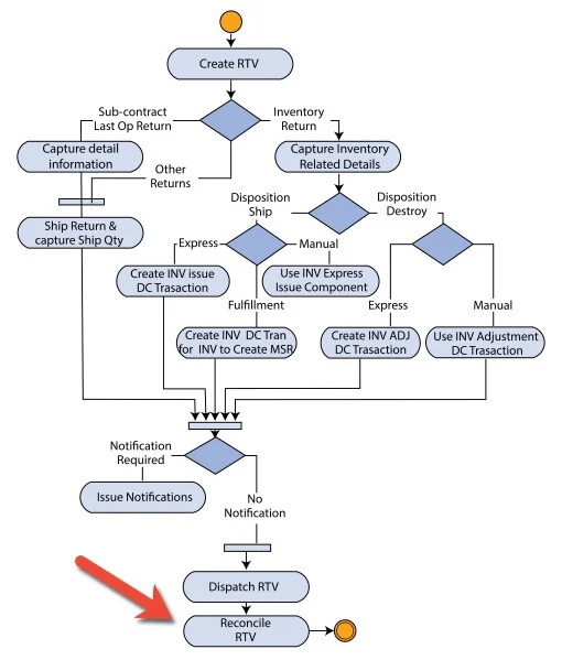 varianceanalysis