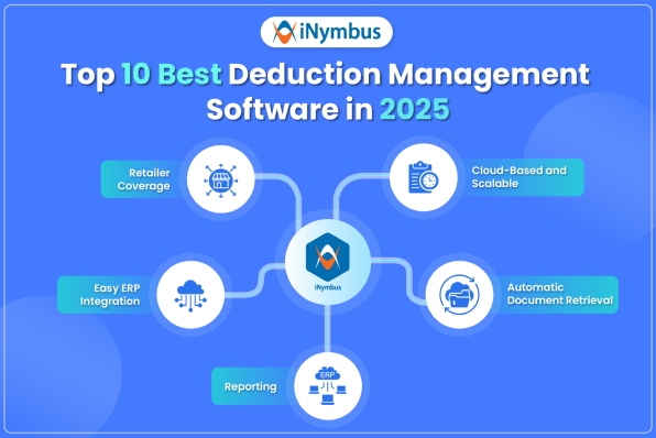 10 Best Deduction Management Software in 2026
