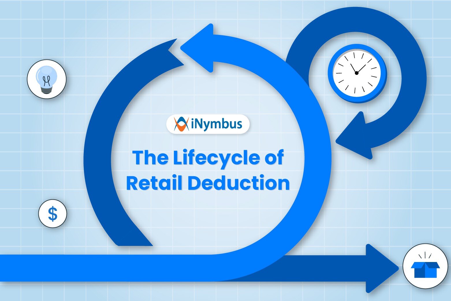 The Lifecycle of Retail Deduction