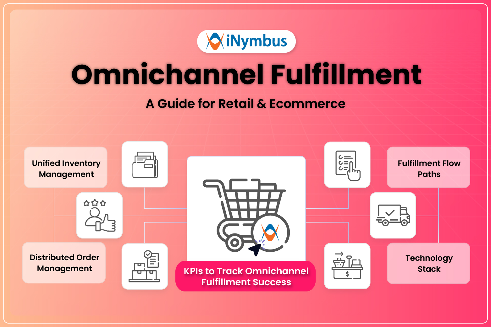 Omnichannel Fulfillment: The Complete Guide for Retail & Ecommerce