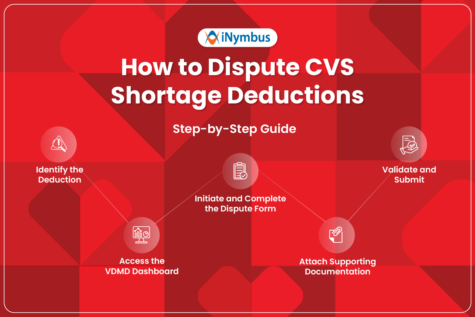 How to Dispute CVS Shortage Deductions: A Step-by-Step Guide