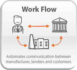 lease coordinator workflow