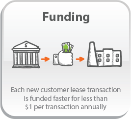 lease coordinator funding