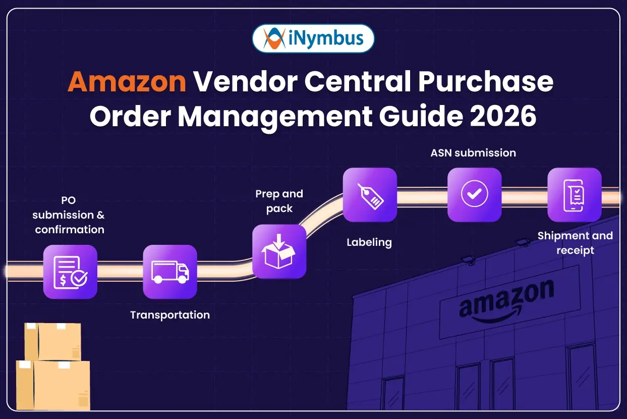 Amazon Vendor Central PO Management: How to Reduce Chargebacks & Improve OTIF