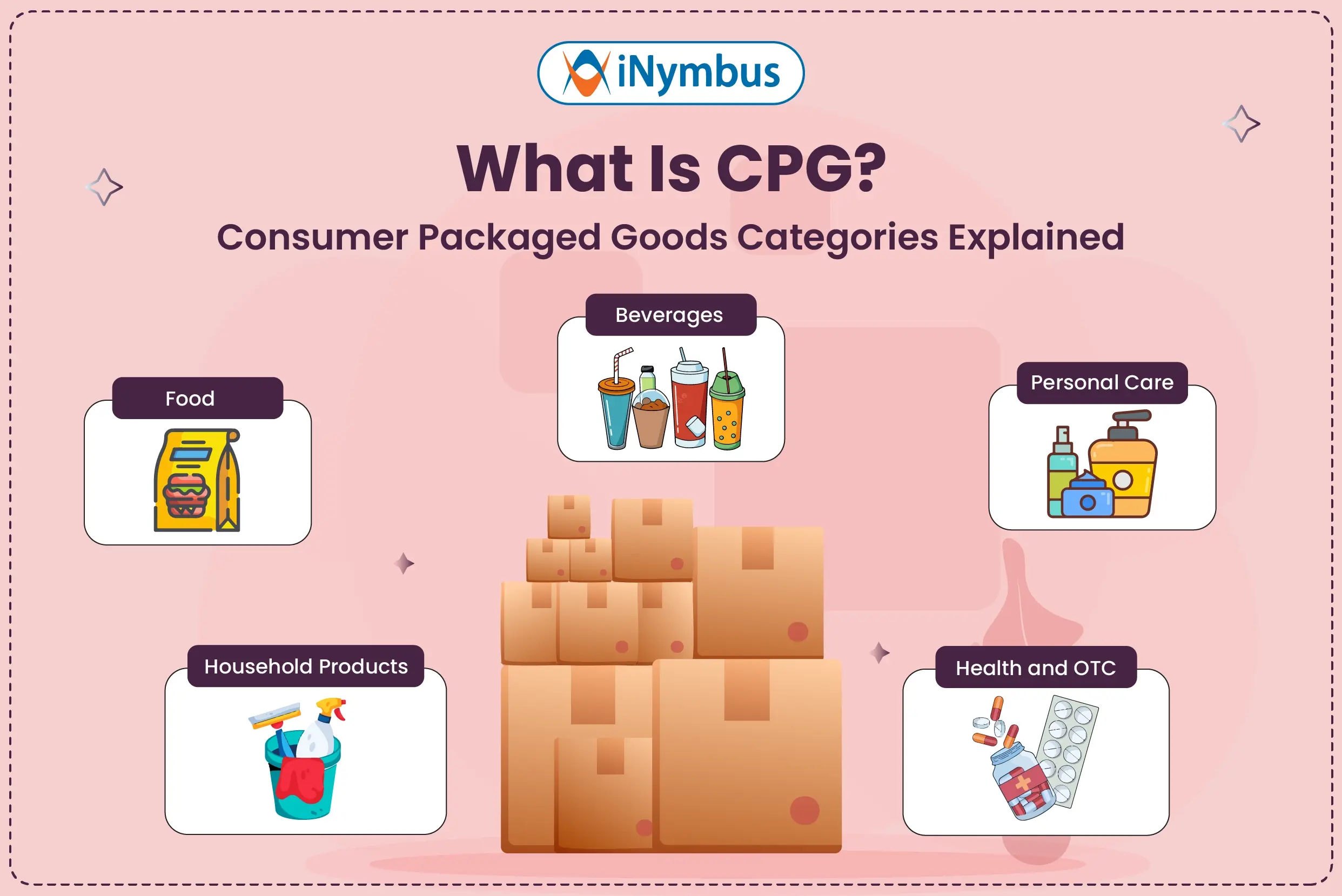 What Is CPG? Consumer Packaged Goods Categories Explained