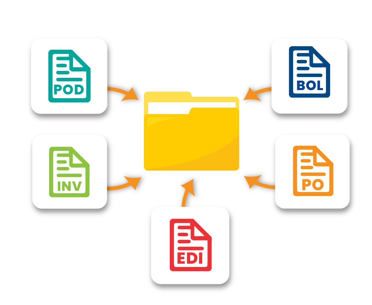 iNymbus Workflow