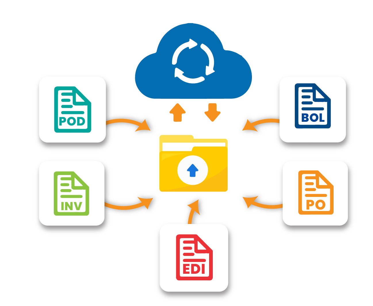 iNymbus Workflow 3