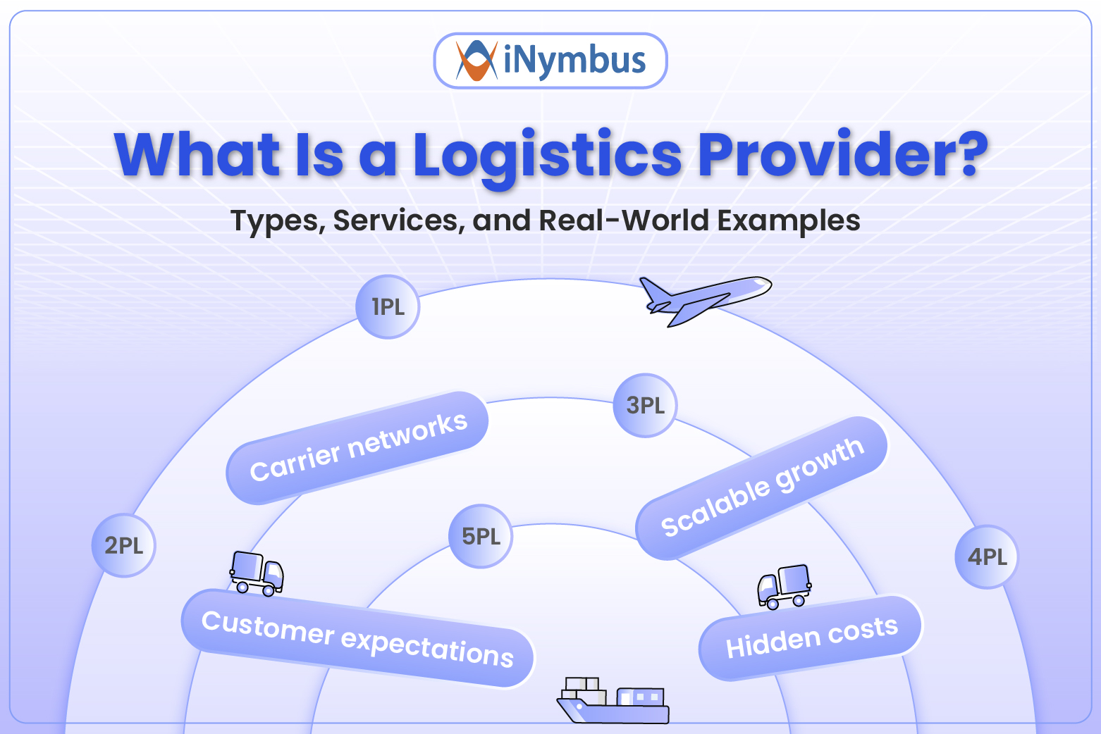What Is a Logistics Provider? Types, Services, and Real-World Examples