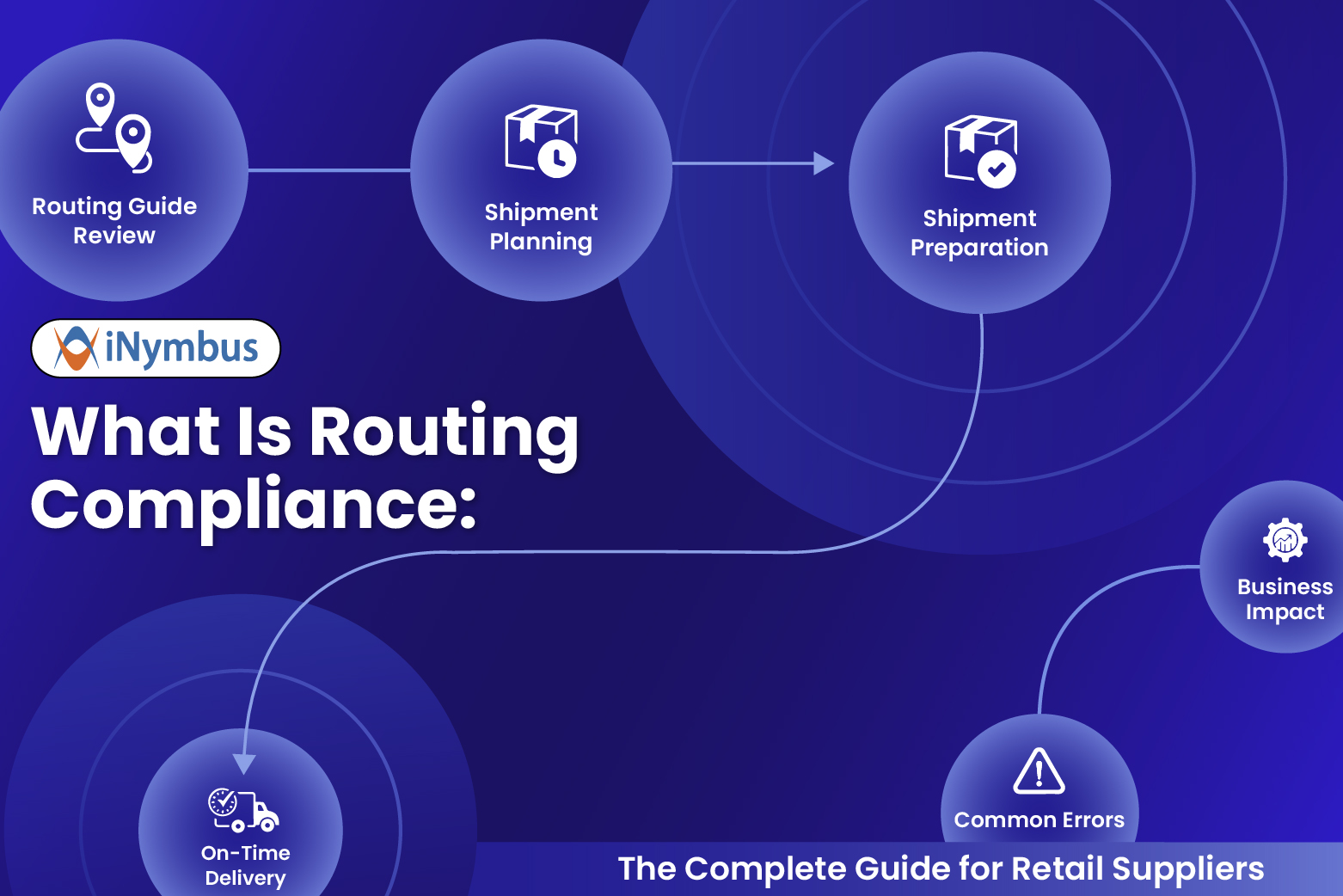 What Is Routing Compliance: The Complete Guide for Retail Suppliers