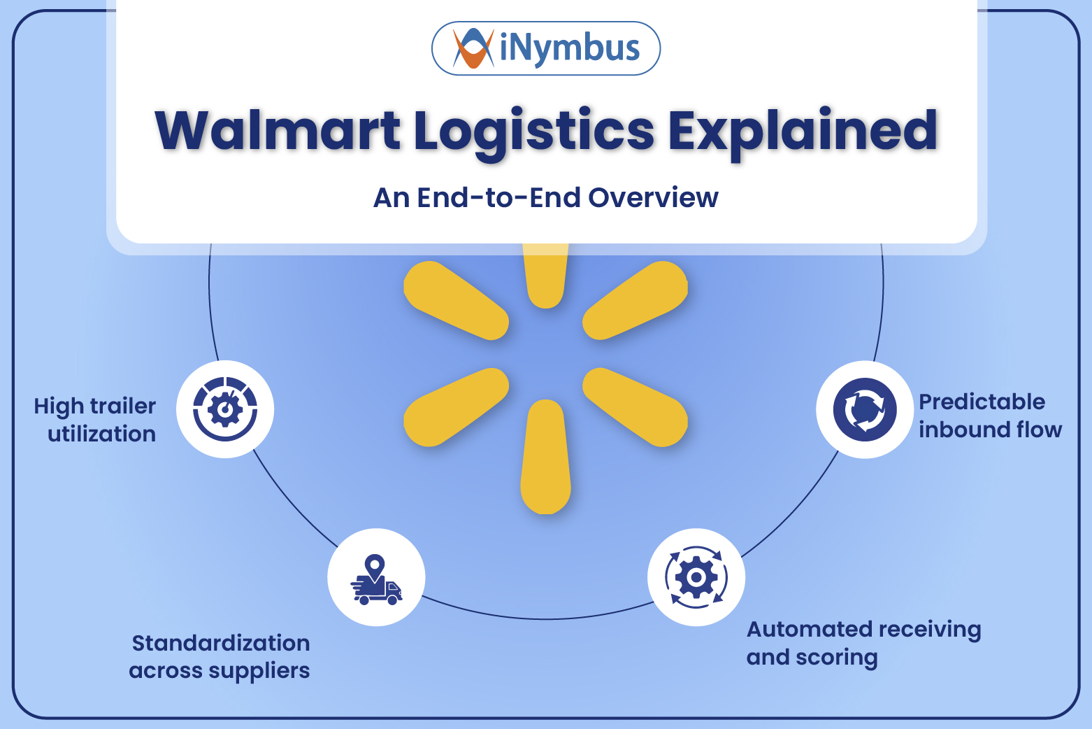 Walmart Logistics Explained: An End-to-End Overview