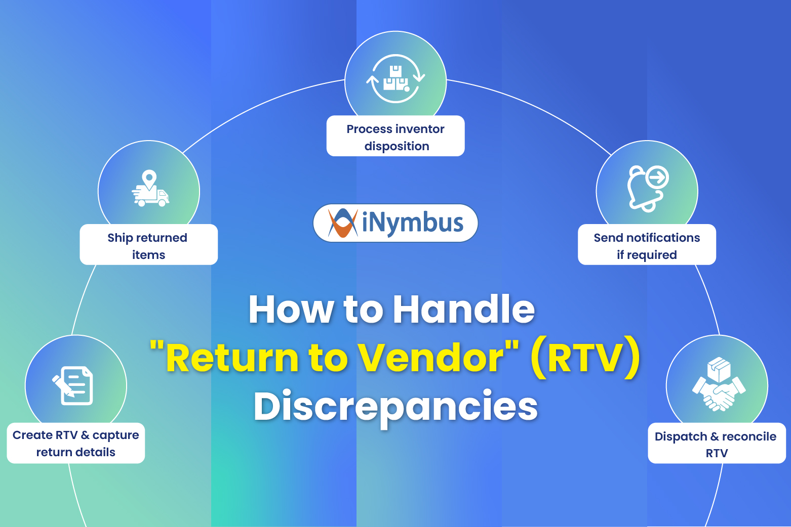 How to Handle Return to Vendor Inventory Discrepancies